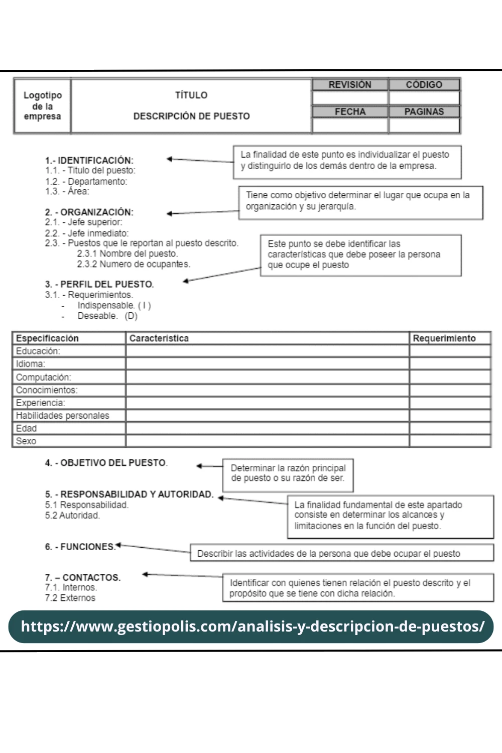 Ejemplo de Descripción de Puestos