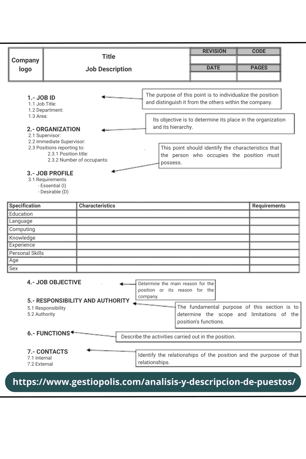 Job Description example