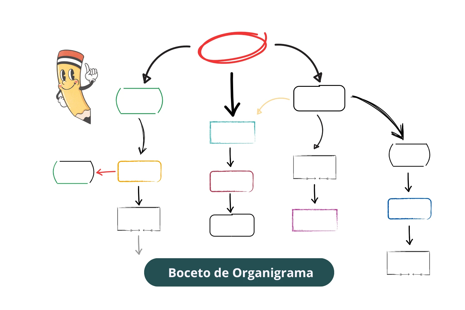 Ejemplo de Organigrama simple