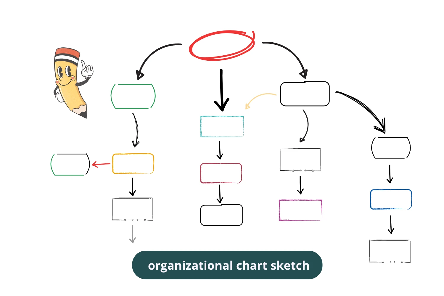 Ejemplo de Organigrama simple
