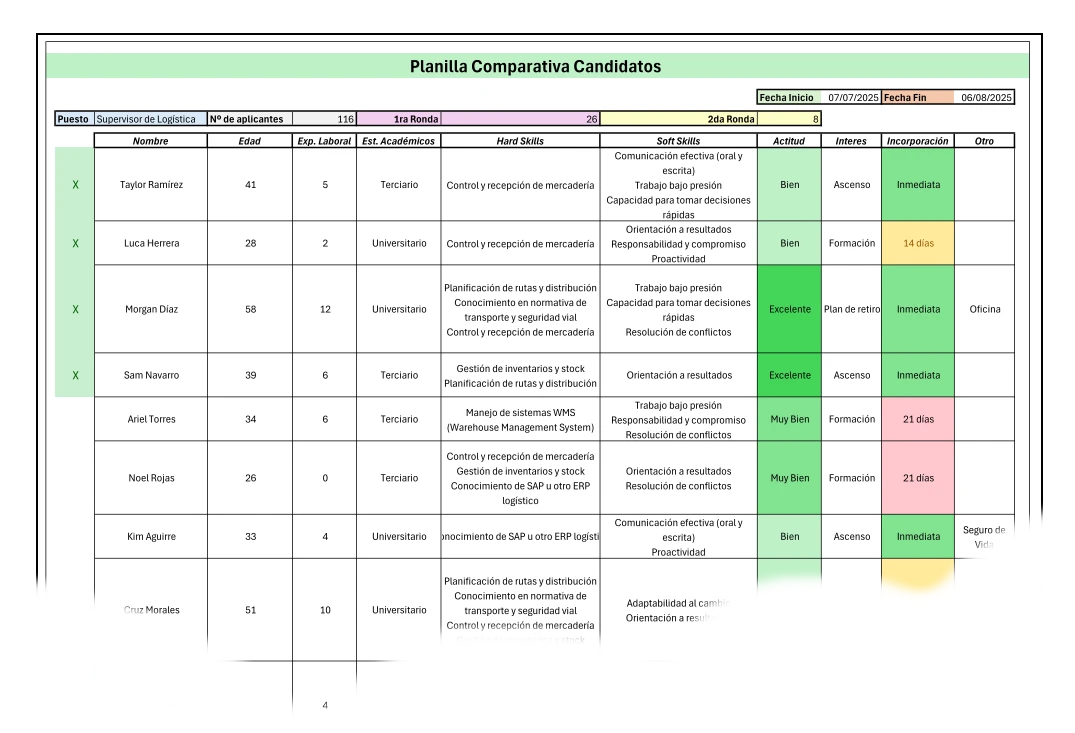 Recorte Planilla Comparativa